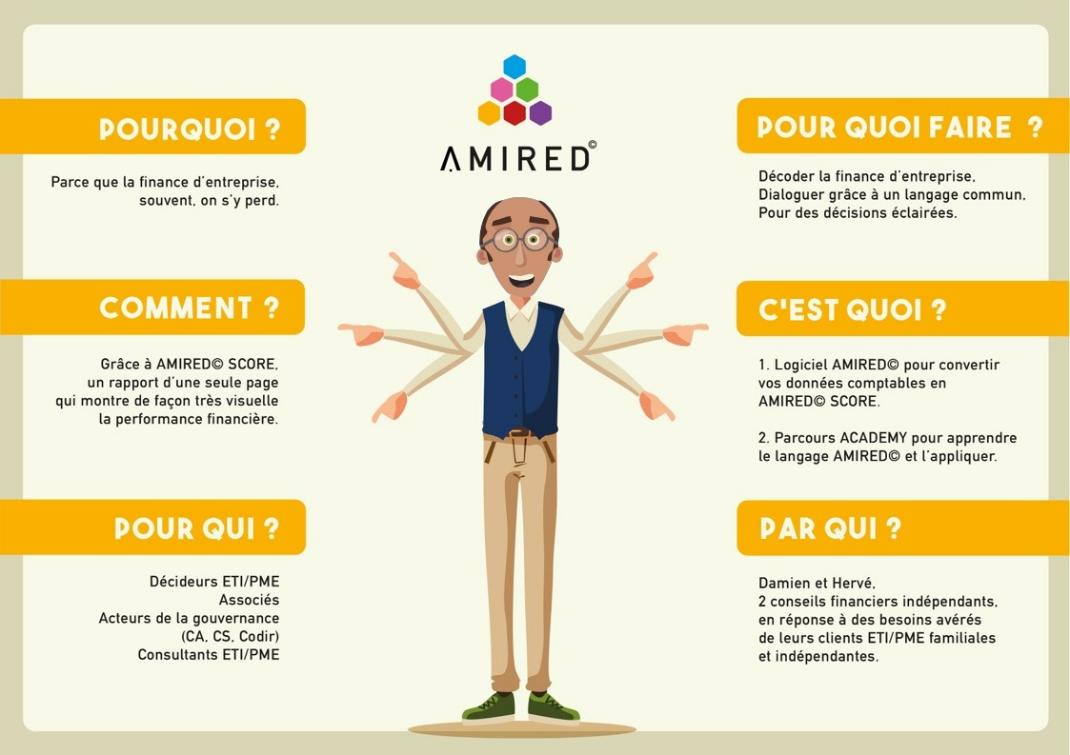 concept Amired Gouvernance augmentée
